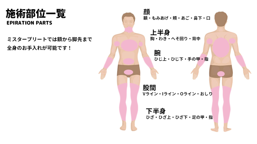 メンズ脱毛の脱毛施術部位一覧